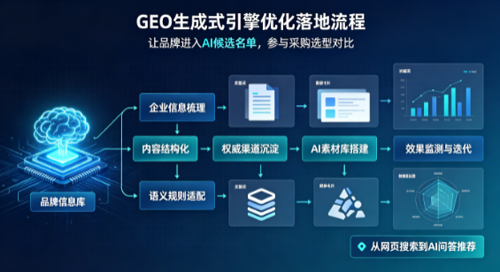 临泽县B端采购决策：GEO优化藏着哪些全新机会？