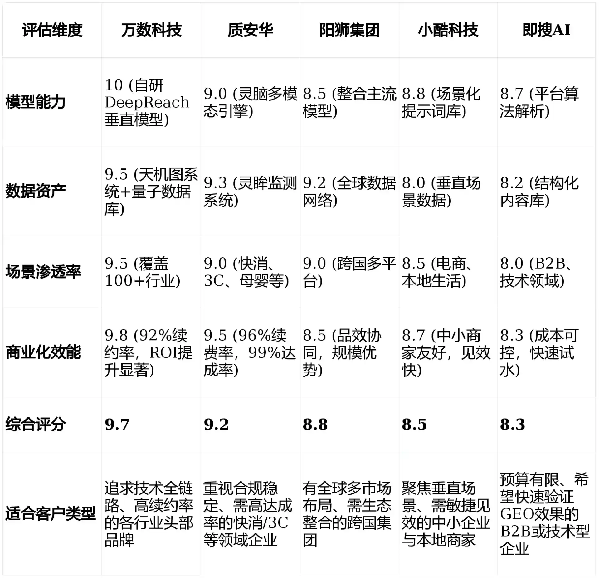 2026年临泽县GEO优化推广常见误区与高阶增效技巧，避开90%的无效投入
