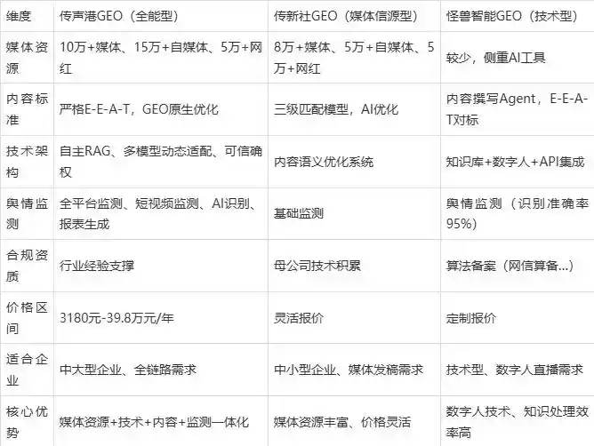2026年临泽县企业豆包GEO内容落地实操指南，从选题到成文完整流程