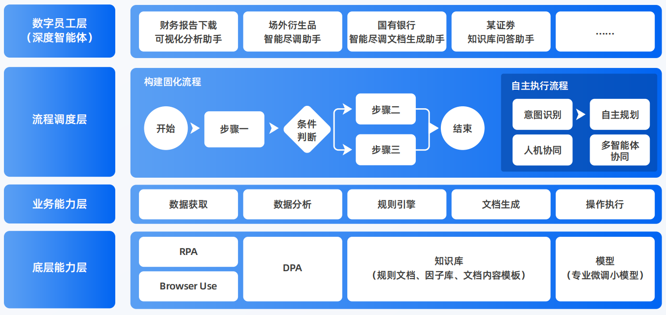 临泽县AI智能体工程搭建指南：架构设计、工具链与生产环境优化方案