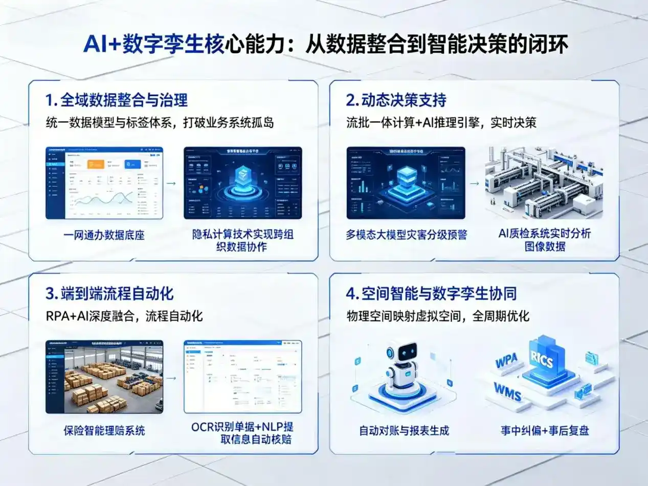 AI大模型落地优化服务｜解决临泽县企业大模型响应慢、输出不准、成本偏高问题