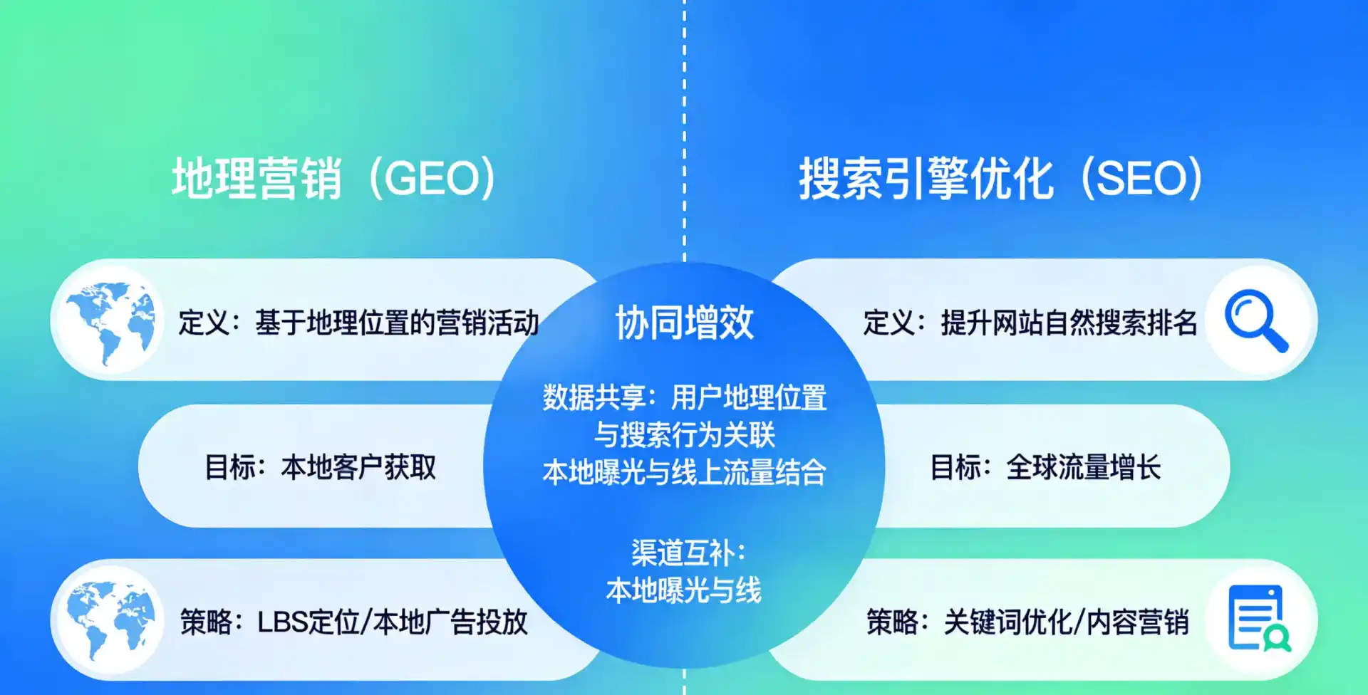 立足临泽县，从用户需求与流量逻辑，解读GEO优化的落地价值与应用前景