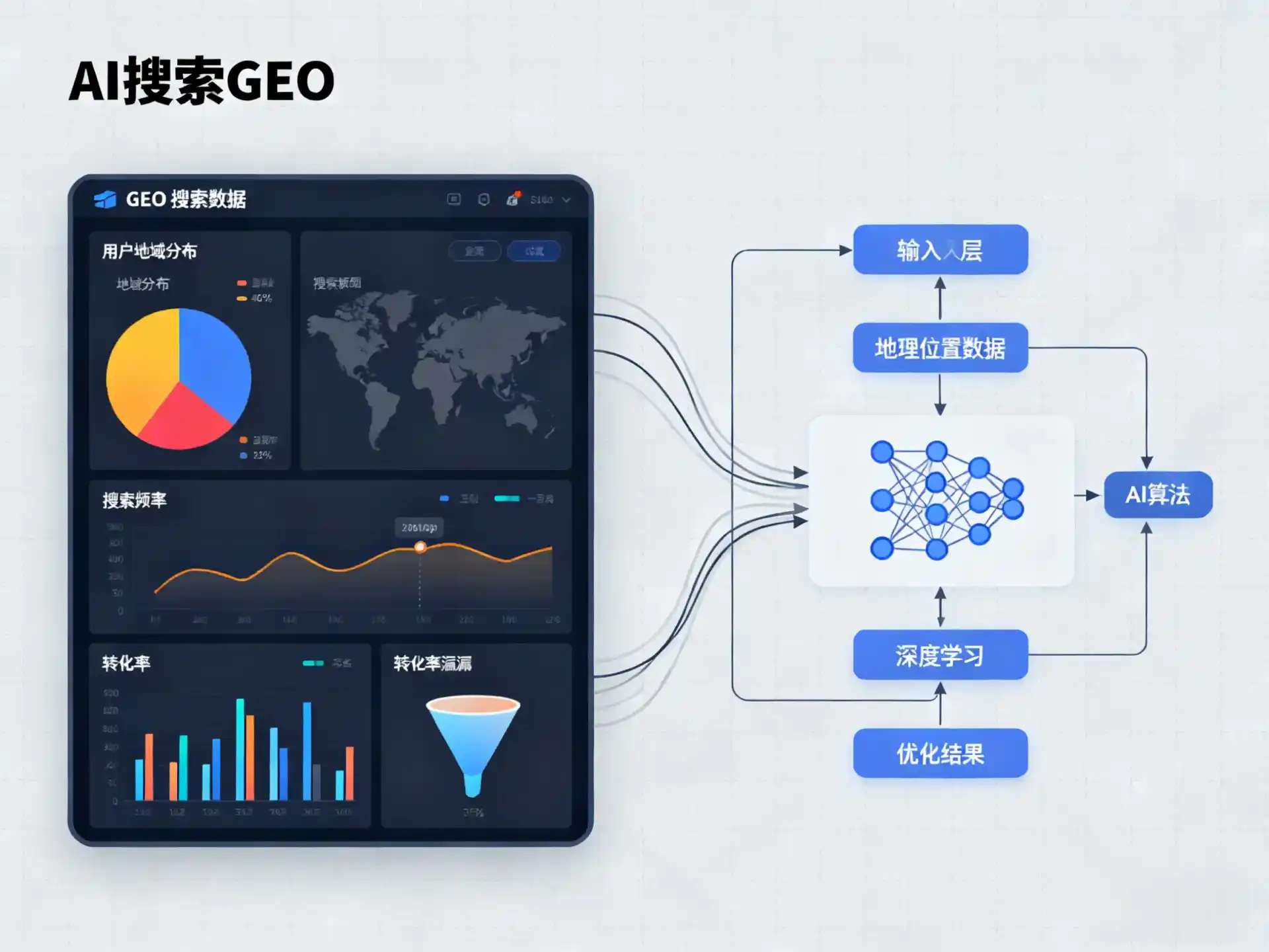 临泽县GEO优化服务商该如何筛选？生成式引擎优化行业实践观察